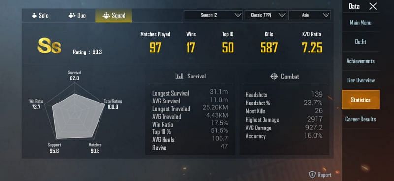 Soul Blaezi's stats